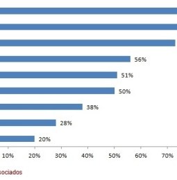 Uso de datos móviles en la Argentina