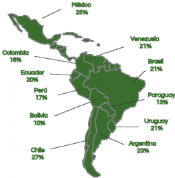Smartphones: retos y ventajas que traen a la industria móvil latinoamericana